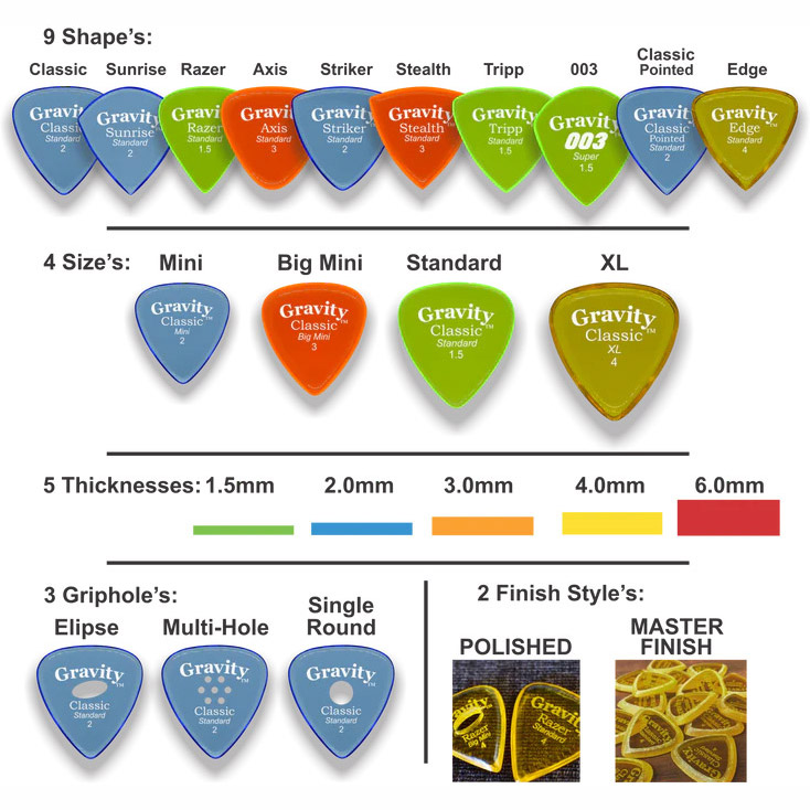 Gravity Picks Reference Chart